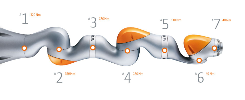 7-Achsen